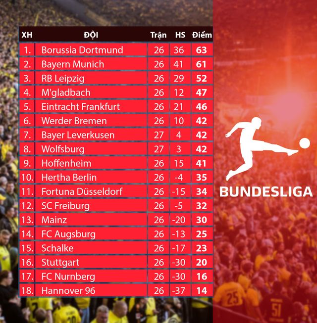 bxh Bundesliga - 27