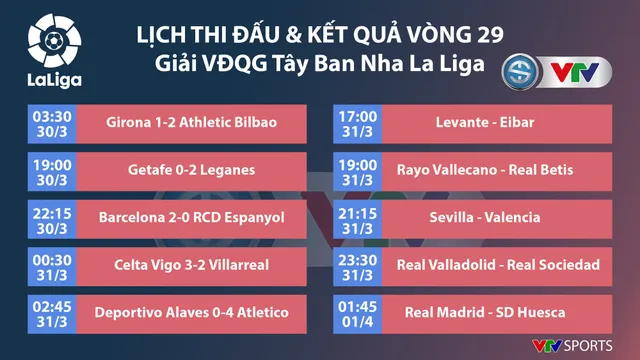 CẬP NHẬT: Lịch thi đấu, kết quả, BXH các giải bóng đá VĐQG châu Âu: Ngoại hạng Anh, La Liga, Serie A, Bundesliga... - Ảnh 5.