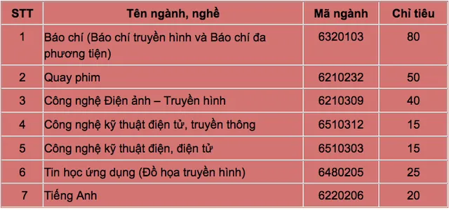 Cao đẳng Truyền hình - Nơi đào tạo báo chí, truyền thông chuyên nghiệp - Ảnh 3.