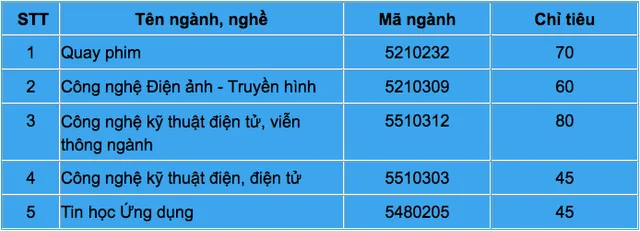 Cao đẳng Truyền hình - Nơi đào tạo báo chí, truyền thông chuyên nghiệp - Ảnh 4.