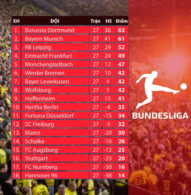 bxh-Bundesliga-1-4---quan