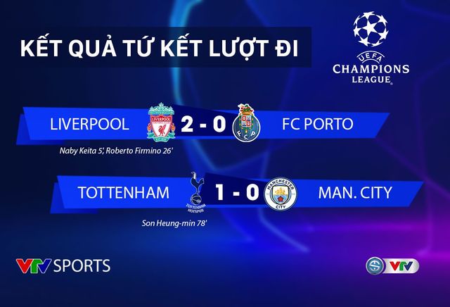 Tứ kết lượt đi Champions League: Liverpool 2-0 FC Porto, Tottenham 1-0 Man City - Ảnh 1.