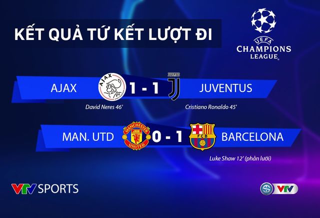 Tứ kết lượt đi Champions League: Ajax Amsterdam 1-1 Juventus, Man Utd 0-1 Barcelona - Ảnh 1.