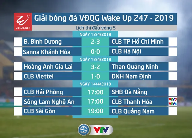 CẬP NHẬT Kết quả, BXH V.League Wake Up 247 - 2019 ngày 13/4: HAGL, CLB Viettel có trận thắng thứ 2 - Ảnh 1.