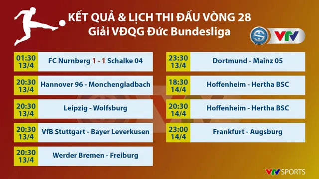 CẬP NHẬT Lịch thi đấu, kết quả, BXH các giải bóng đá VĐQG châu Âu: Ngoại hạng Anh, La Liga, Serie A, Bundesliga, Ligue 1 - Ảnh 3.