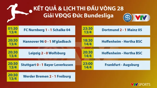 CẬP NHẬT Lịch thi đấu, kết quả, BXH các giải bóng đá VĐQG châu Âu: Ngoại hạng Anh, La Liga, Serie A, Bundesliga, Ligue 1 - Ảnh 7.