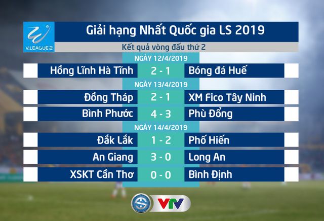 Kết quả, BXH vòng 2 giải hạng Nhất quốc gia LS 2019: Phố Hiến vươn lên vị trí thứ nhất - Ảnh 1.