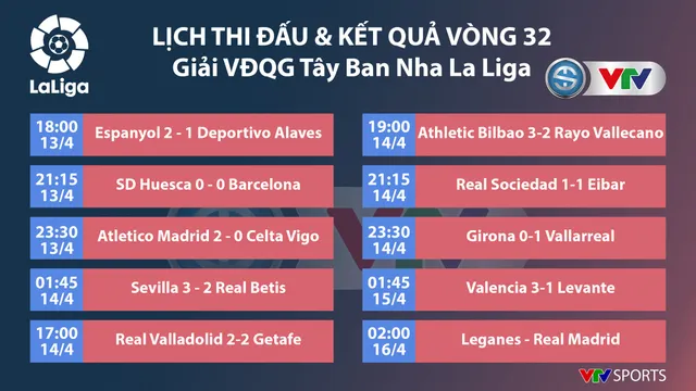 CẬP NHẬT: Lịch thi đấu, kết quả, BXH các giải bóng đá VĐQG châu Âu: Ngoại hạng Anh, La Liga, Serie A, Bundesliga... - Ảnh 5. CẬP NHẬT: Lịch thi đấu, kết quả, BXH các giải bóng đá VĐQG châu Âu: Ngoại hạng Anh, La Liga, Serie A, Bundesliga... - Ảnh 5.