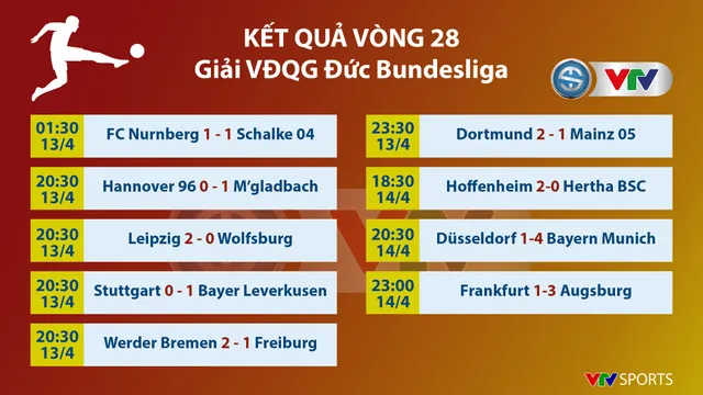 CẬP NHẬT: Lịch thi đấu, kết quả, BXH các giải bóng đá VĐQG châu Âu: Ngoại hạng Anh, La Liga, Serie A, Bundesliga... - Ảnh 9. CẬP NHẬT: Lịch thi đấu, kết quả, BXH các giải bóng đá VĐQG châu Âu: Ngoại hạng Anh, La Liga, Serie A, Bundesliga... - Ảnh 9.