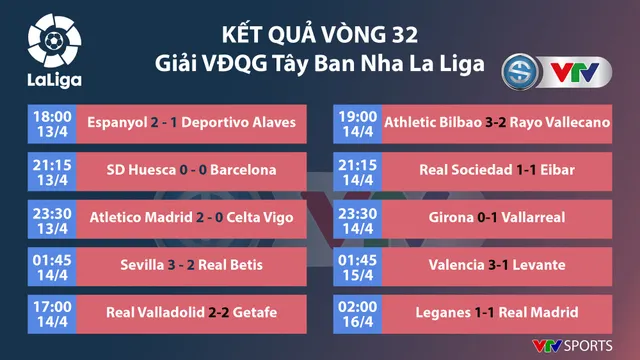 CẬP NHẬT: Lịch thi đấu, kết quả, BXH các giải bóng đá VĐQG châu Âu: Ngoại hạng Anh, La Liga, Serie A, Bundesliga... - Ảnh 5. CẬP NHẬT: Lịch thi đấu, kết quả, BXH các giải bóng đá VĐQG châu Âu: Ngoại hạng Anh, La Liga, Serie A, Bundesliga... - Ảnh 5.