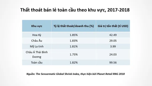 Ứng dụng quản lý bán hàng miễn phí hô biến smartphone thành máy bán hàng - Ảnh 1.