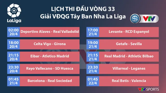 Lịch thi đấu, BXH vòng 33 giải VĐQG Tây Ban Nha La Liga - Ảnh 1.