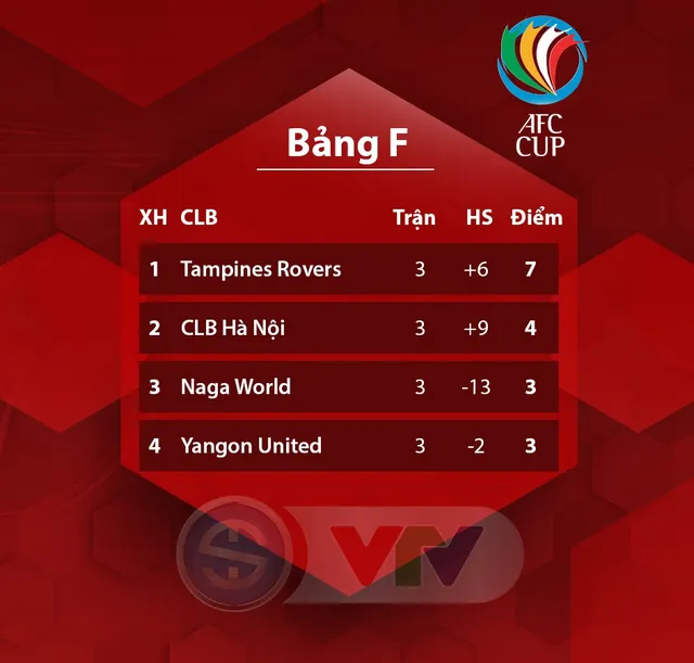 AFC Cup 2019: CLB Hà Nội thất bại trước đội bét bảng - Ảnh 5.