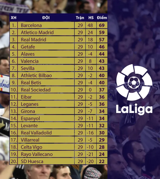 Lịch thi đấu, BXH vòng 30 giải VĐQG Tây Ban Nha La Liga: Tâm điểm Valencia - Real Madrid - Ảnh 2.