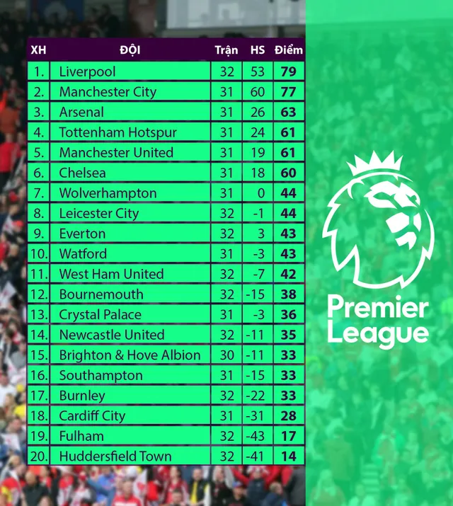 CẬP NHẬT: Lịch thi đấu, kết quả, BXH các giải bóng đá VĐQG châu Âu: Ngoại hạng Anh, La Liga, Serie A, Bundesliga... - Ảnh 2.