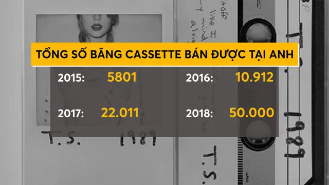 Sự trở lại của những cuốn băng cassette - Ảnh 1.