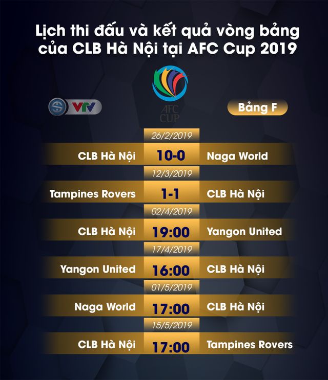 AFC Cup, CLB Hà Nội - Yangon United (19h 2/4): 3 điểm trong tầm tay! - Ảnh 5.