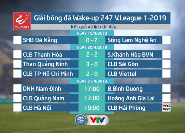 CLB Hà Nội - CLB Hải Phòng: Chờ đợi màn so tài hấp dẫn! (19h00, trực tiếp trên VTV5 & VTV6) - Ảnh 3.