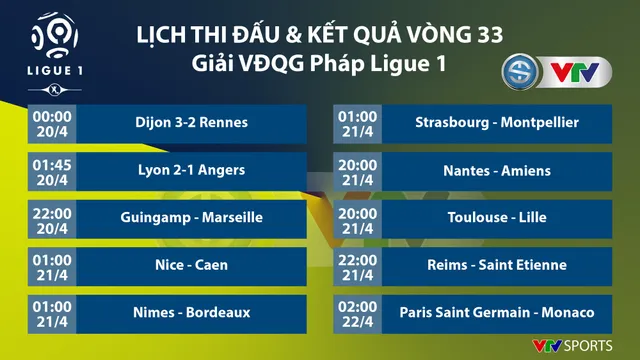 CẬP NHẬT Lịch thi đấu, kết quả, BXH các giải bóng đá VĐQG châu Âu: Ngoại hạng Anh, La Liga, Serie A, Bundesliga... - Ảnh 7.