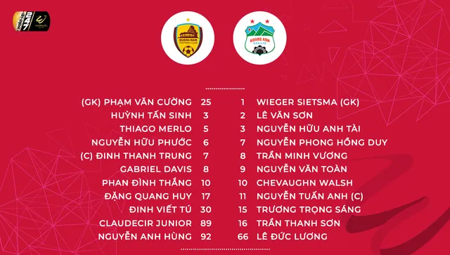 CLB Quảng Nam 3-0 Hoàng Anh Gia Lai: Thắng lợi thuyết phục! - Ảnh 2.