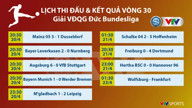 CẬP NHẬT Lịch thi đấu, kết quả, BXH các giải bóng đá VĐQG châu Âu: Ngoại hạng Anh, La Liga, Serie A, Bundesliga, Ligue I - Ảnh 7.