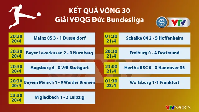 CẬP NHẬT: Kết quả, BXH các giải bóng đá VĐQG châu Âu: Ngoại hạng Anh, La Liga, Serie A, Bundesliga... - Ảnh 7.