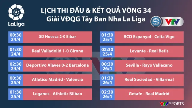 CẬP NHẬT: Lịch thi đấu, kết quả, BXH các giải bóng đá VĐQG châu Âu: Ngoại hạng Anh, La Liga, Serie A, Bundesliga... - Ảnh 3.