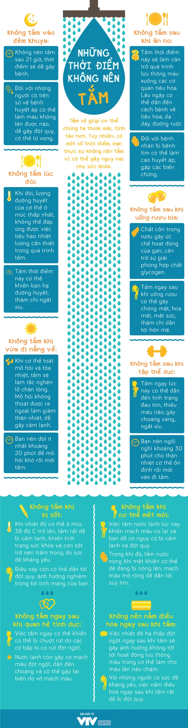 [Infographic] Những thời điểm không nên tắm - Ảnh 1.