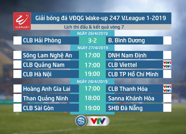 Kết quả, lịch thi đấu, BXH Vòng 7 Wake-up 247 V.League 1-2019 ngày 26/4 - Ảnh 1.