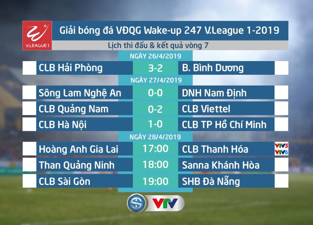 Kết quả, lịch thi đấu, BXH Vòng 7 Wake-up 247 V.League 1-2019 ngày 27/4 - Ảnh 1.