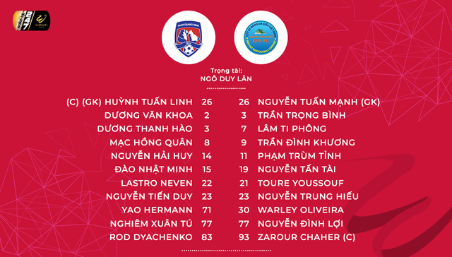 Than Quảng Ninh 2-1 Sanna Khánh Hoà BVN: Youssouf Toure nhận thẻ đỏ, Than Quảng Ninh ngược dòng ngoạn mục! - Ảnh 1.