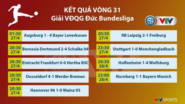 VIDEO Nurnberg 1-1 Bayern Munich: Hùm xám thoát hiểm! - Ảnh 3.