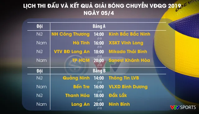 Cập nhật Lịch thi đấu và kết quả vòng 1 Giải Bóng chuyền VĐQG 2019 hôm nay, ngày 4/4: Ngân hàng Công thương 3-2 VTV Bình Điền Long An, Long An 3-0 Bến Tre, TH Vĩnh Long 3-0 Đắk Lắk - Ảnh 2. Cập nhật Lịch thi đấu và kết quả vòng 1 Giải Bóng chuyền VĐQG 2019 hôm nay, ngày 4/4: Ngân hàng Công thương 3-2 VTV Bình Điền Long An, Long An 3-0 Bến Tre, TH Vĩnh Long 3-0 Đắk Lắk - Ảnh 2.
