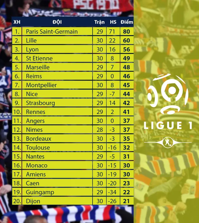 CẬP NHẬT: Lịch thi đấu, kết quả, BXH các giải bóng đá VĐQG châu Âu: Ngoại hạng Anh, La Liga, Serie A, Bundesliga... - Ảnh 8. CẬP NHẬT: Lịch thi đấu, kết quả, BXH các giải bóng đá VĐQG châu Âu: Ngoại hạng Anh, La Liga, Serie A, Bundesliga... - Ảnh 8.