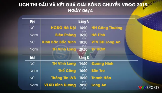 Lịch thi đấu vòng 1 giải bóng chuyền VĐQG 2019 hôm nay (ngày 06/4) - Ảnh 1.