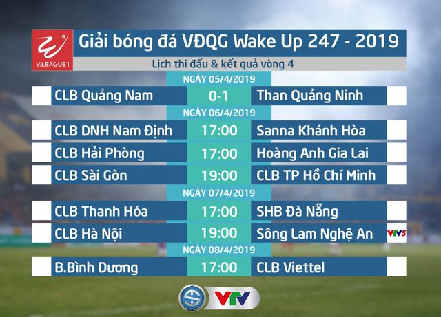 CẬP NHẬT Lịch thi đấu, kết quả & BXH Vòng 4 giải VĐQG Wake Up 247 - 2019 - Ảnh 1.