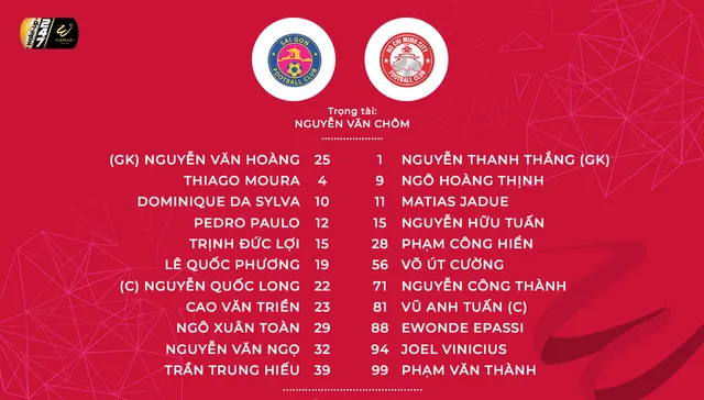 CLB Sài Gòn 0-0 CLB TP Hồ Chí Minh: Bất phân thắng bại! - Ảnh 2.