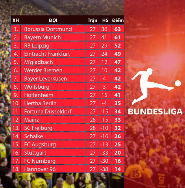 Kết quả bóng đá sáng 06/4: Southampton 1-3 Liverpool, Mainz 05 5 - 0 Freiburg, Bordeaux 2 - 0 Marseille - Ảnh 11.