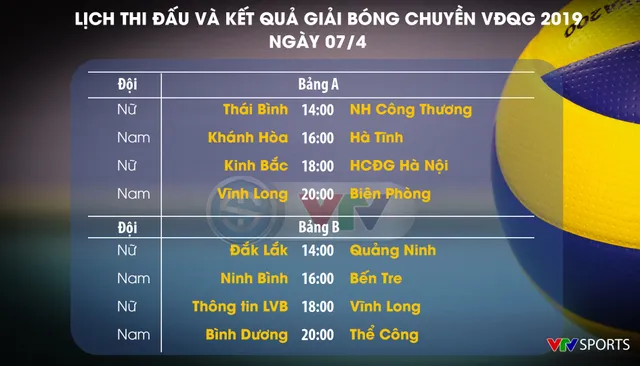 Lịch thi đấu vòng 1 giải bóng chuyền VĐQG 2019 hôm nay, ngày 07/4: Ngân hàng Công thương gặp Thái Bình, Thông tin Liên Việt PostBank gặp Truyền hình Vĩnh Long - Ảnh 1.