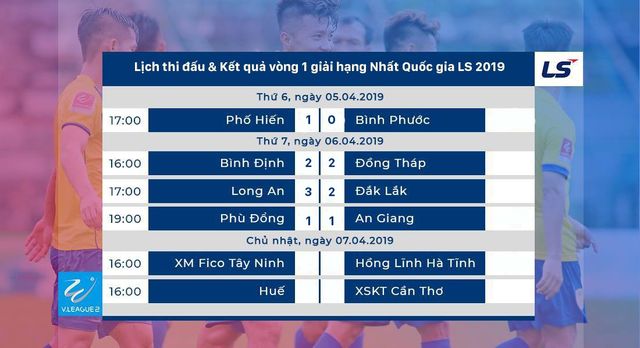 CẬP NHẬT Kết quả, lịch thi đấu vòng 1 giải hạng Nhất quốc gia LS 2019: Long An tạm vươn lên vị trí số 1 - Ảnh 3.