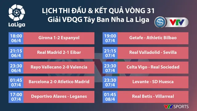 CẬP NHẬT: Lịch thi đấu, kết quả, BXH các giải bóng đá VĐQG châu Âu: Ngoại hạng Anh, La Liga, Serie A, Bundesliga... - Ảnh 5.