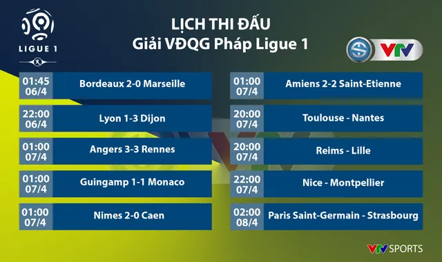 CẬP NHẬT: Lịch thi đấu, kết quả, BXH các giải bóng đá VĐQG châu Âu: Ngoại hạng Anh, La Liga, Serie A, Bundesliga... - Ảnh 9.