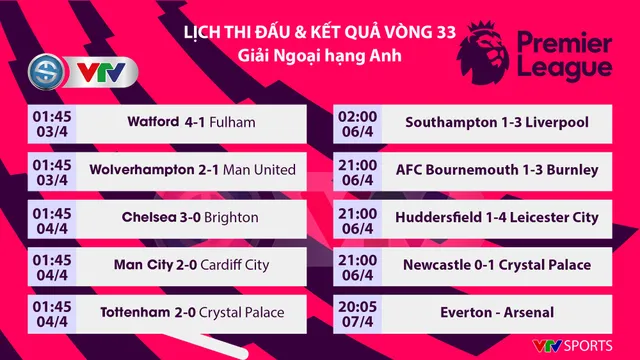 CẬP NHẬT: Lịch thi đấu, kết quả, BXH các giải bóng đá VĐQG châu Âu: Ngoại hạng Anh, La Liga, Serie A, Bundesliga... - Ảnh 1.