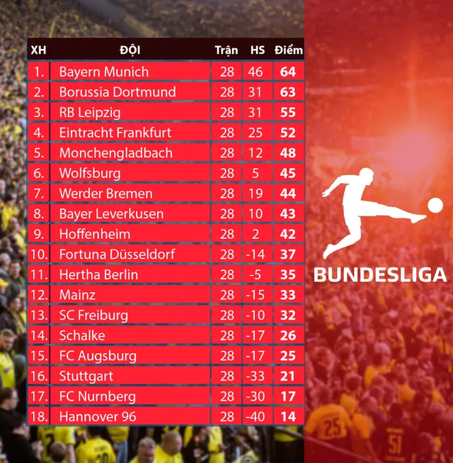 bxh Bundesliga - vong 28