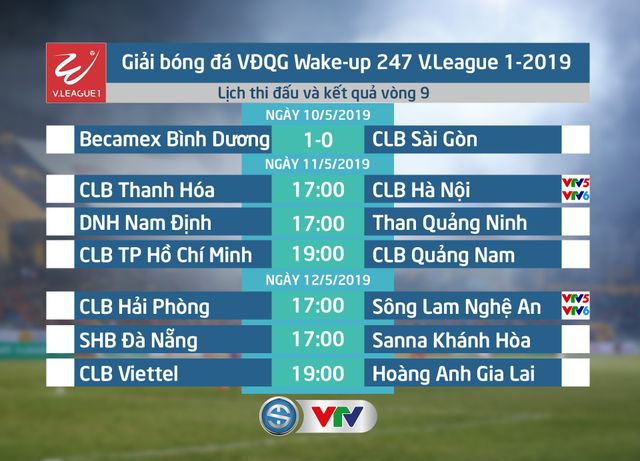 CẬP NHẬT: Lịch thi đấu, BXH vòng 9 Giải VĐQG Wake-up 247 V.League 1-2019 ngày 10/5 - Ảnh 1.