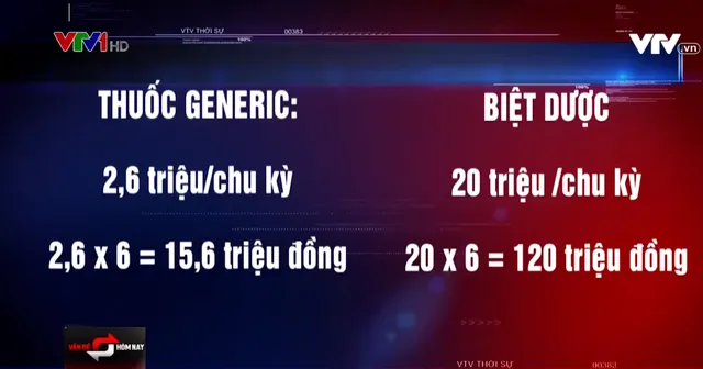 Thiếu thuốc điều trị cho bệnh nhân ung thư - Ảnh 1.