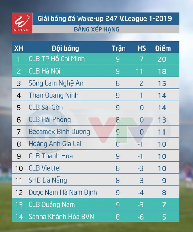 VIDEO HIGHLIGHTS: CLB TP Hồ Chí Minh 1-1 CLB Quảng Nam (Vòng 9 Wake-up 247 V.League 1 - 2019) - Ảnh 3.