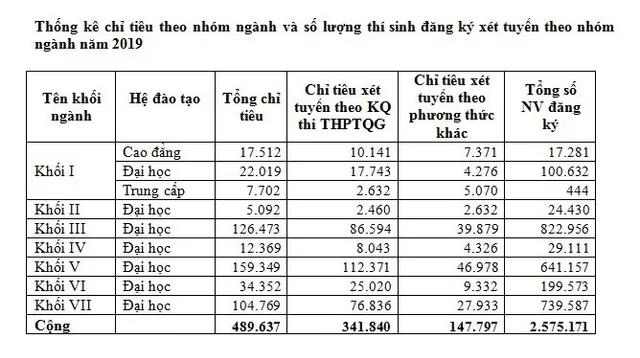 Một thí sinh ở Hà Nội đăng ký xét tuyển ĐH-CĐ 2019 tới... 50 nguyện vọng - Ảnh 4.