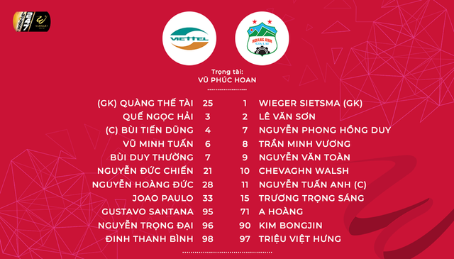 CLB Viettel 0-3 Hoàng Anh Gia Lai: Chiến thắng thuyết phục - Ảnh 2.