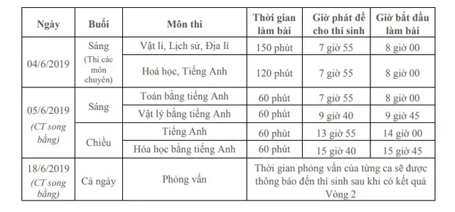 Học sinh có 2 ngày để thay đổi nguyện vọng dự tuyển vào lớp 10 - Ảnh 2.